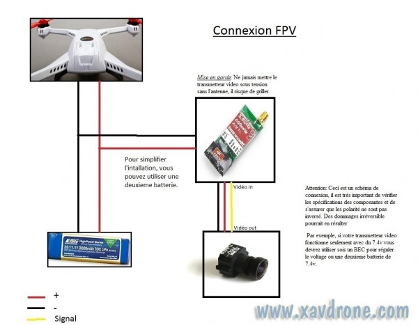 branchement FPV