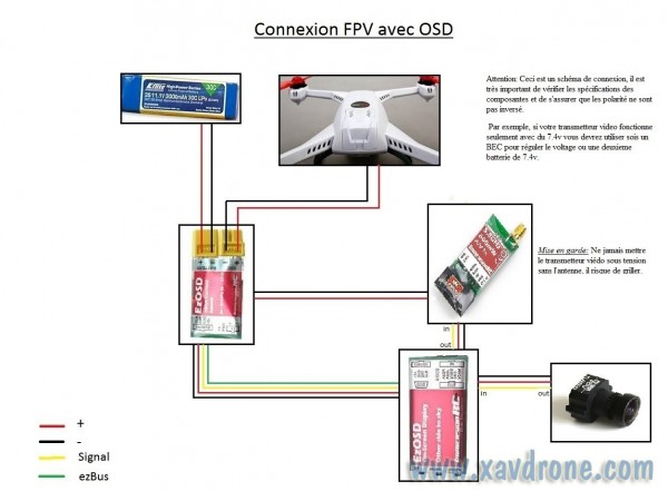 schema fpv