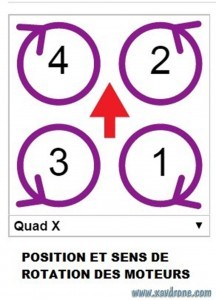 sens de rotation des moteurs du drone