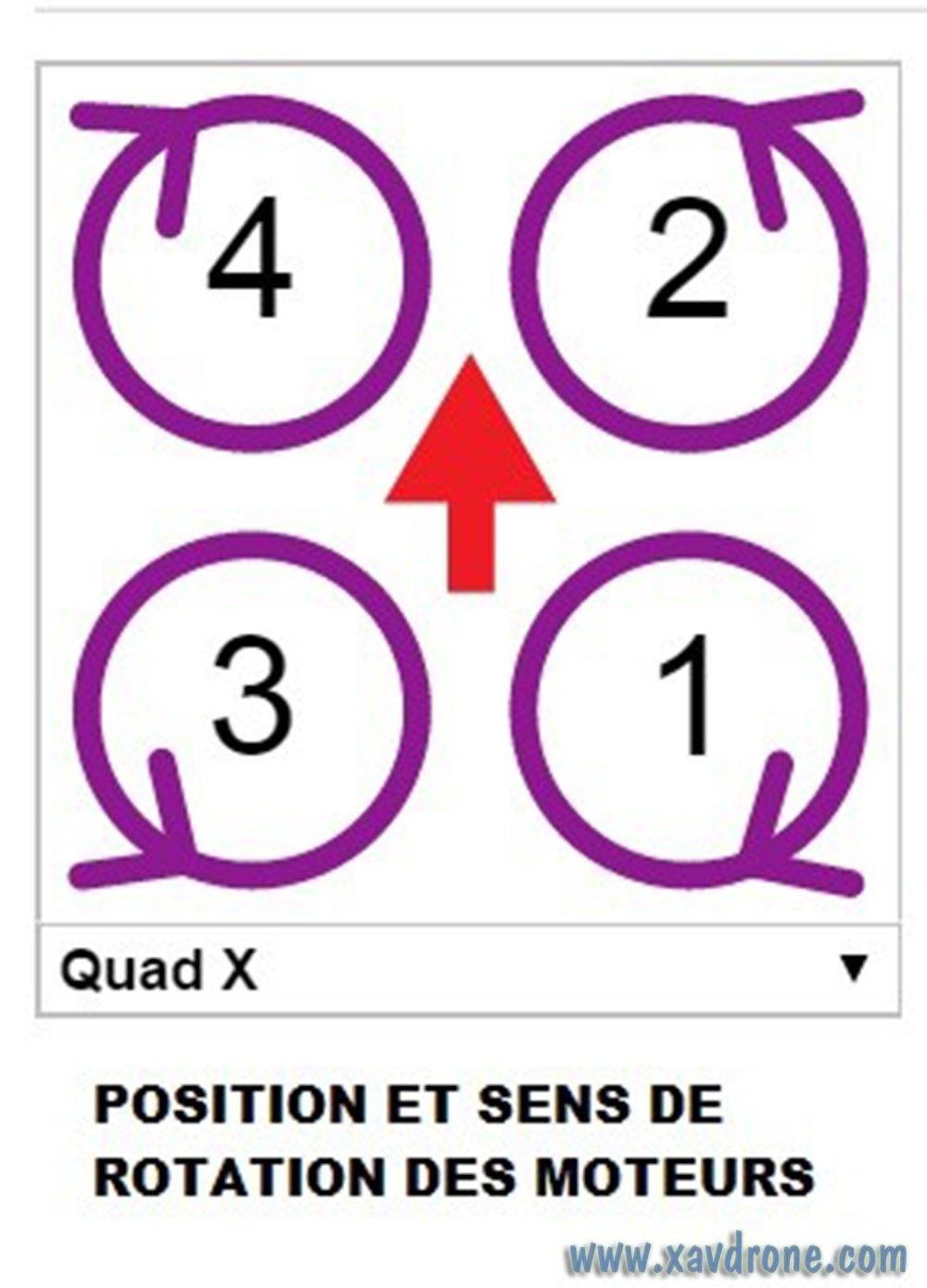 RÃ©sultat de recherche d'images pour "sens rotation moteurs drone"